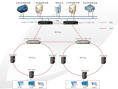 科技編織冬奧脈絡 崇禮太子城有軌電車通信工程的設計藍圖