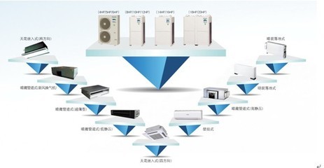 家用中央空調漸入佳境，發展步入快車道！